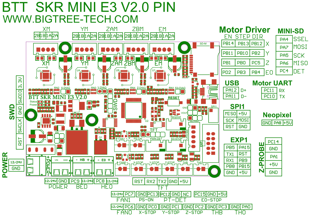 BTT SKR mini E3 v2 pinout